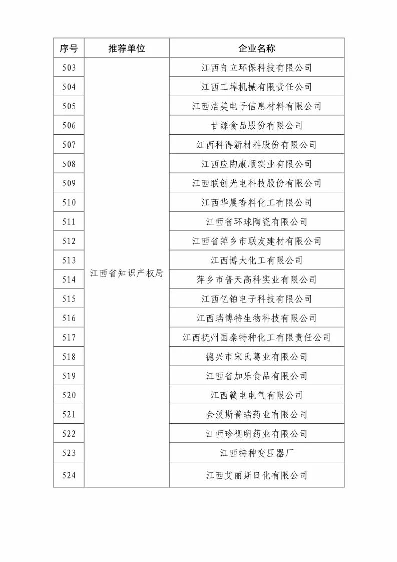 国知局：2018国家知识产权优势示范企业评审和复核结果公示（附234家名单）