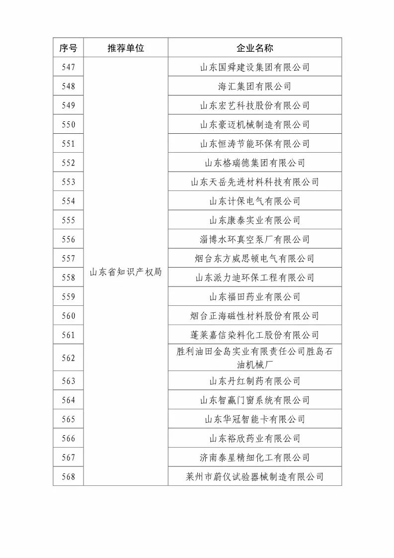 国知局：2018国家知识产权优势示范企业评审和复核结果公示（附234家名单）