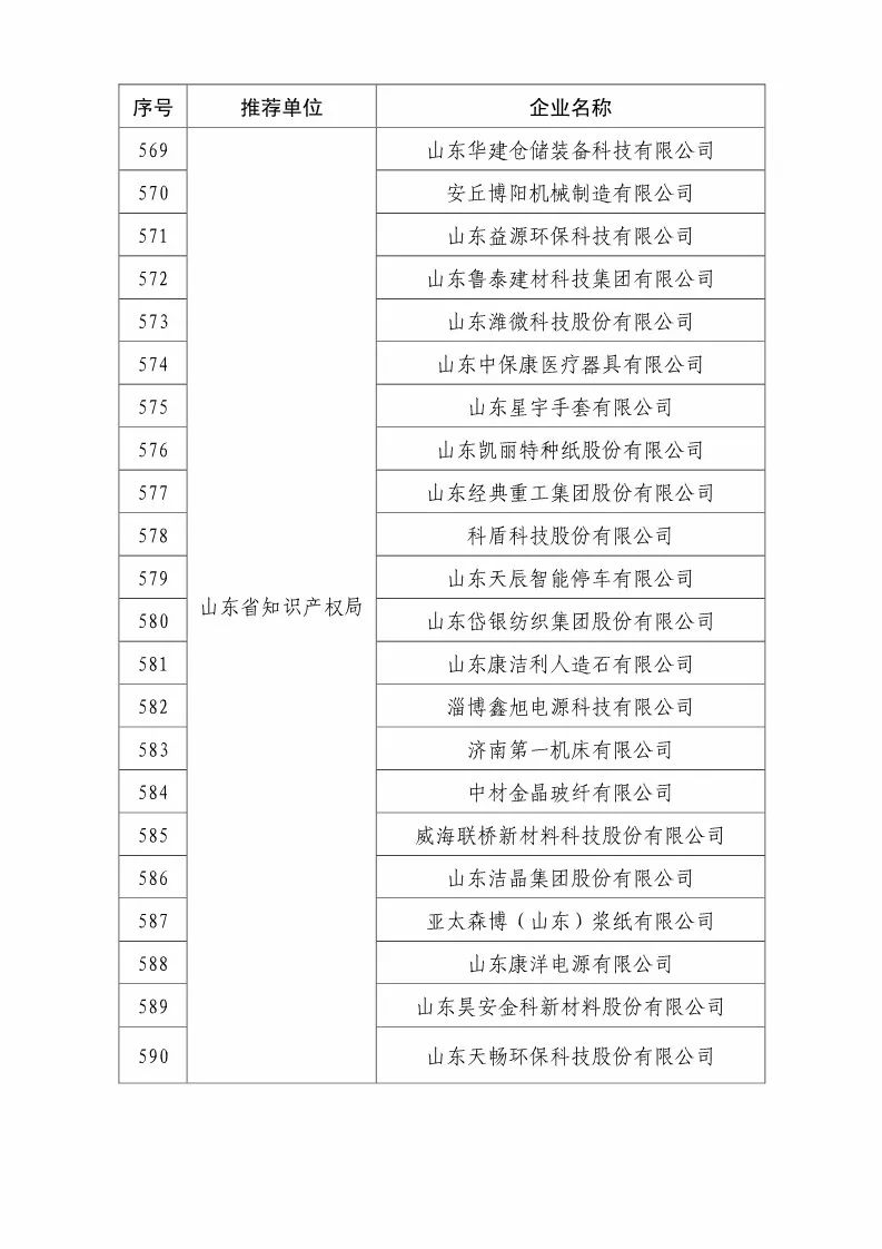 国知局：2018国家知识产权优势示范企业评审和复核结果公示（附234家名单）