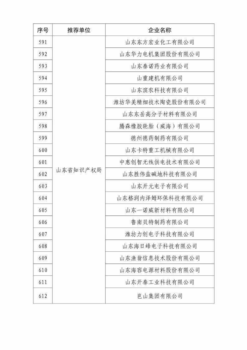 国知局：2018国家知识产权优势示范企业评审和复核结果公示（附234家名单）