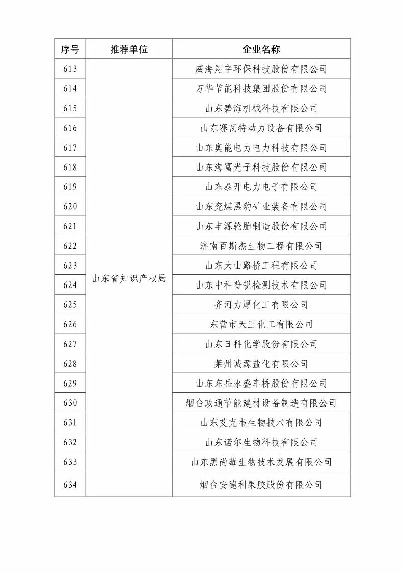 国知局：2018国家知识产权优势示范企业评审和复核结果公示（附234家名单）