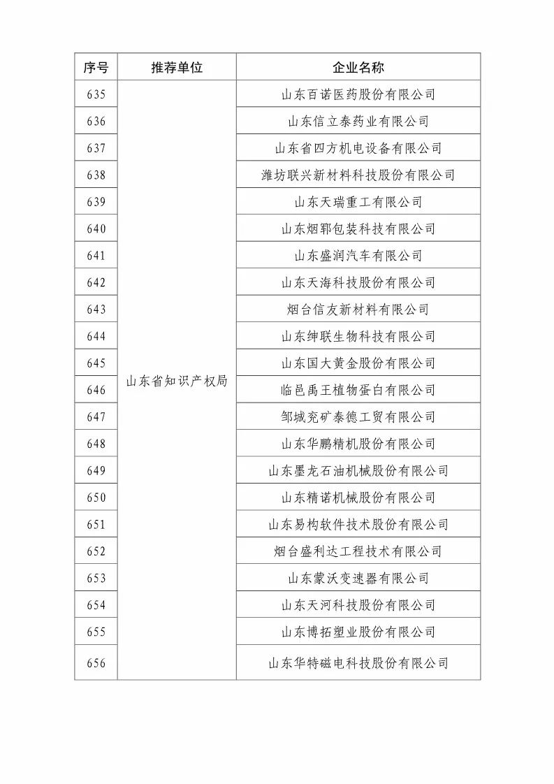 国知局：2018国家知识产权优势示范企业评审和复核结果公示（附234家名单）