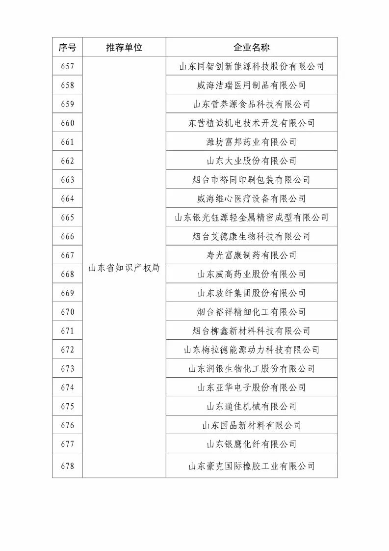 国知局：2018国家知识产权优势示范企业评审和复核结果公示（附234家名单）