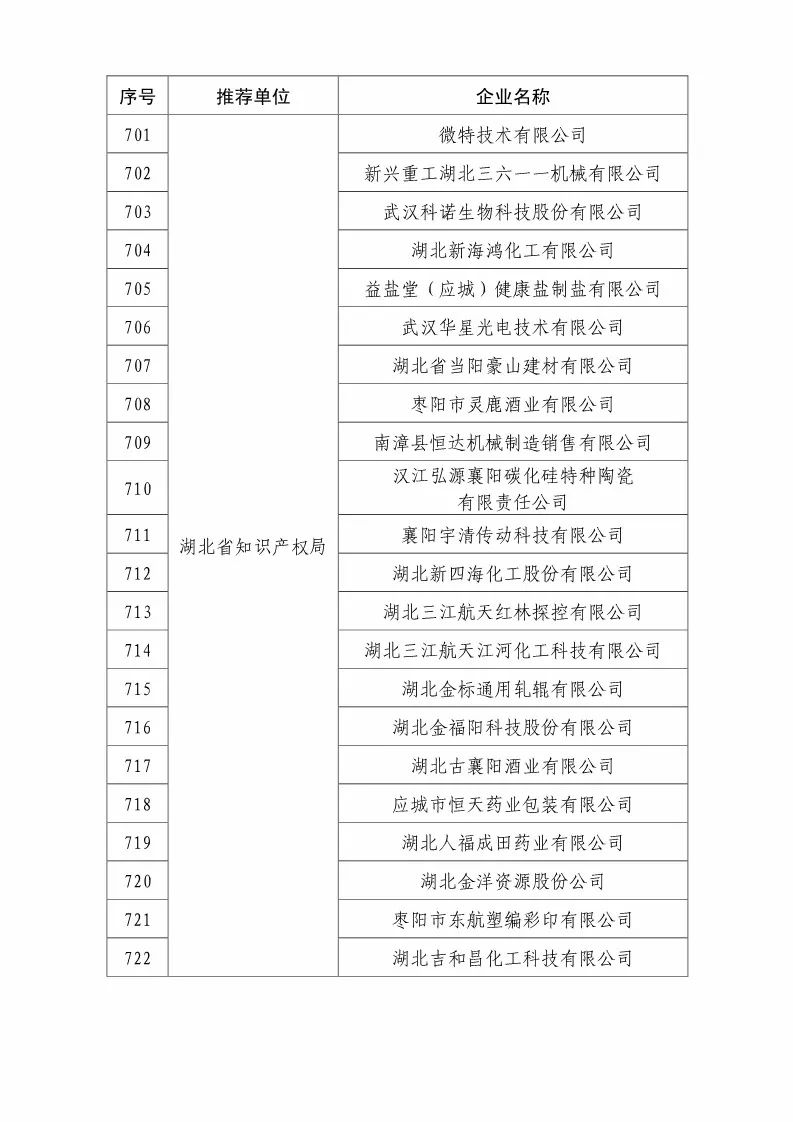 国知局：2018国家知识产权优势示范企业评审和复核结果公示（附234家名单）