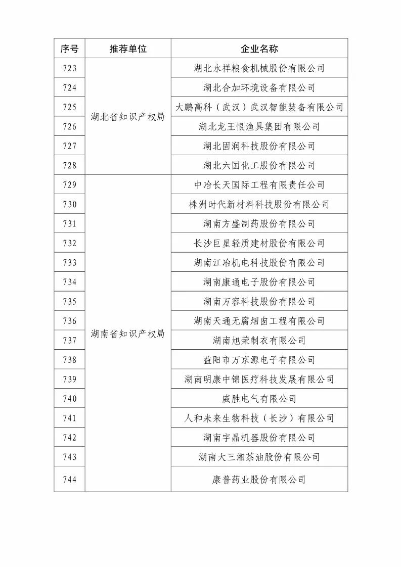 国知局：2018国家知识产权优势示范企业评审和复核结果公示（附234家名单）