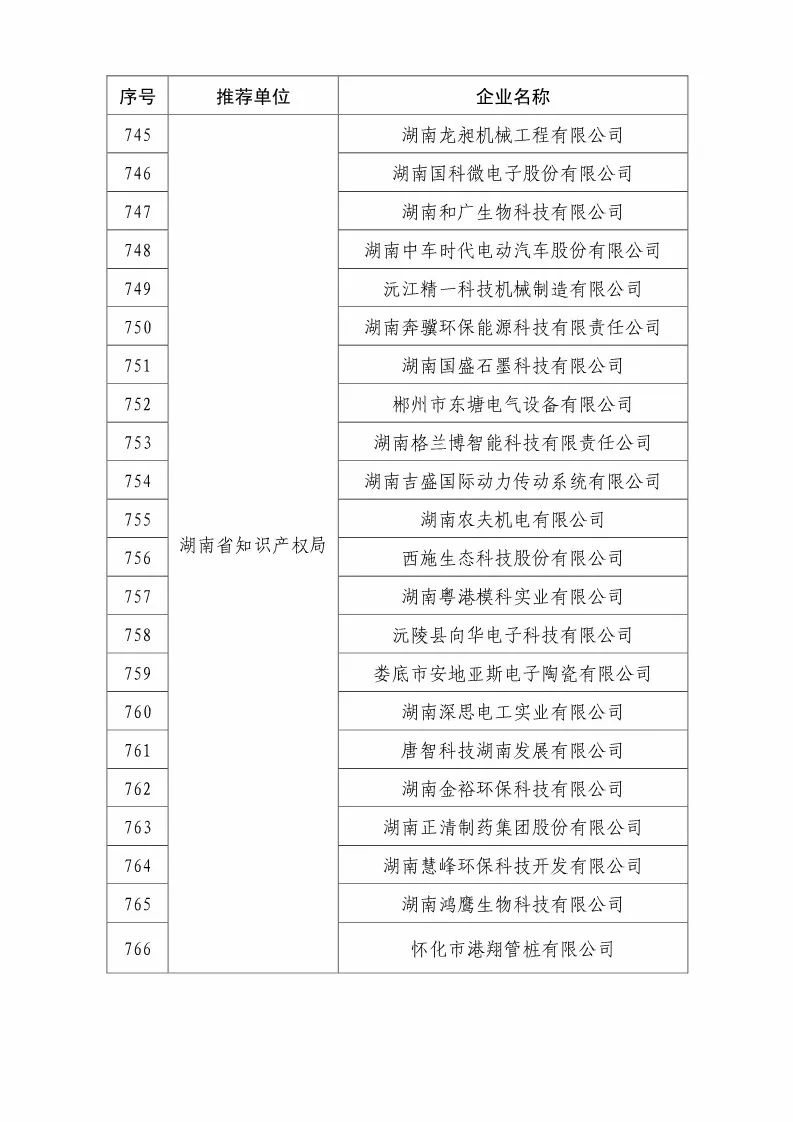 国知局：2018国家知识产权优势示范企业评审和复核结果公示（附234家名单）