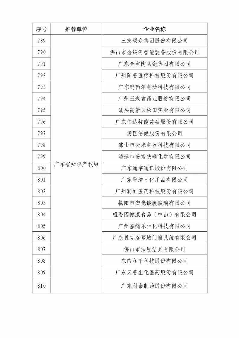 国知局：2018国家知识产权优势示范企业评审和复核结果公示（附234家名单）