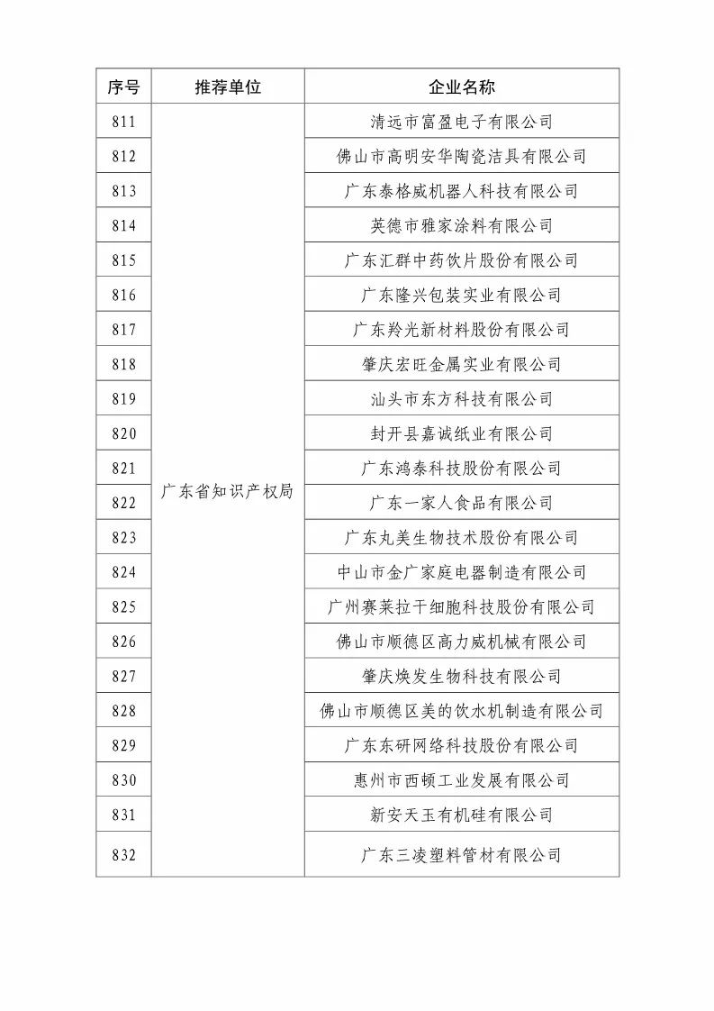 国知局：2018国家知识产权优势示范企业评审和复核结果公示（附234家名单）