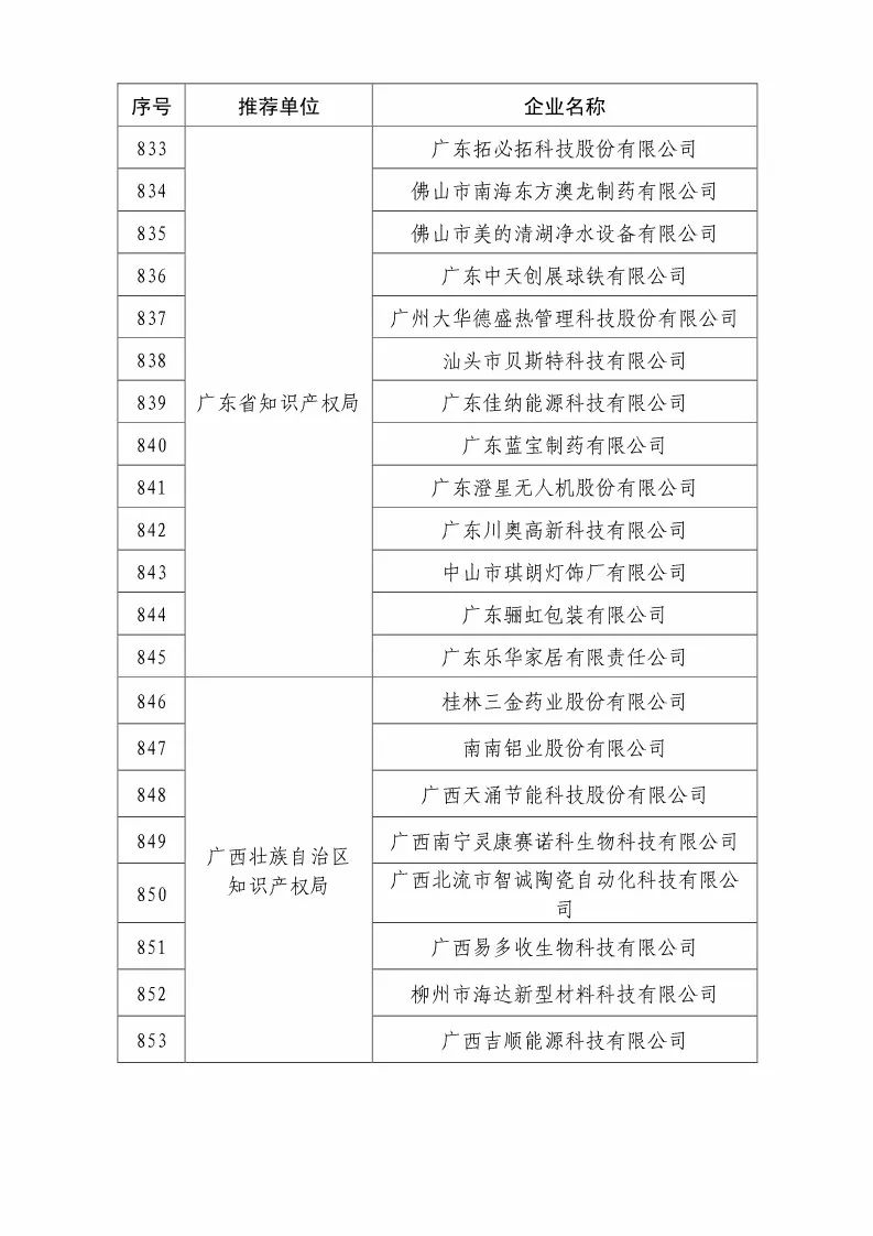 国知局：2018国家知识产权优势示范企业评审和复核结果公示（附234家名单）