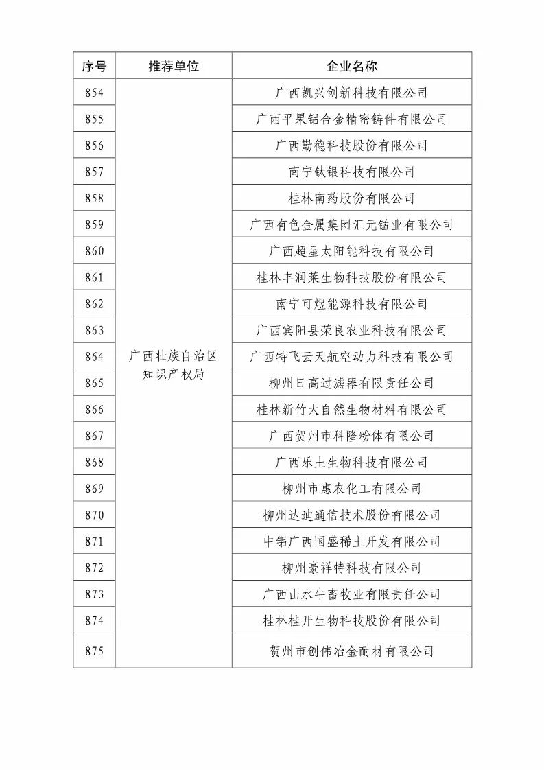 国知局：2018国家知识产权优势示范企业评审和复核结果公示（附234家名单）