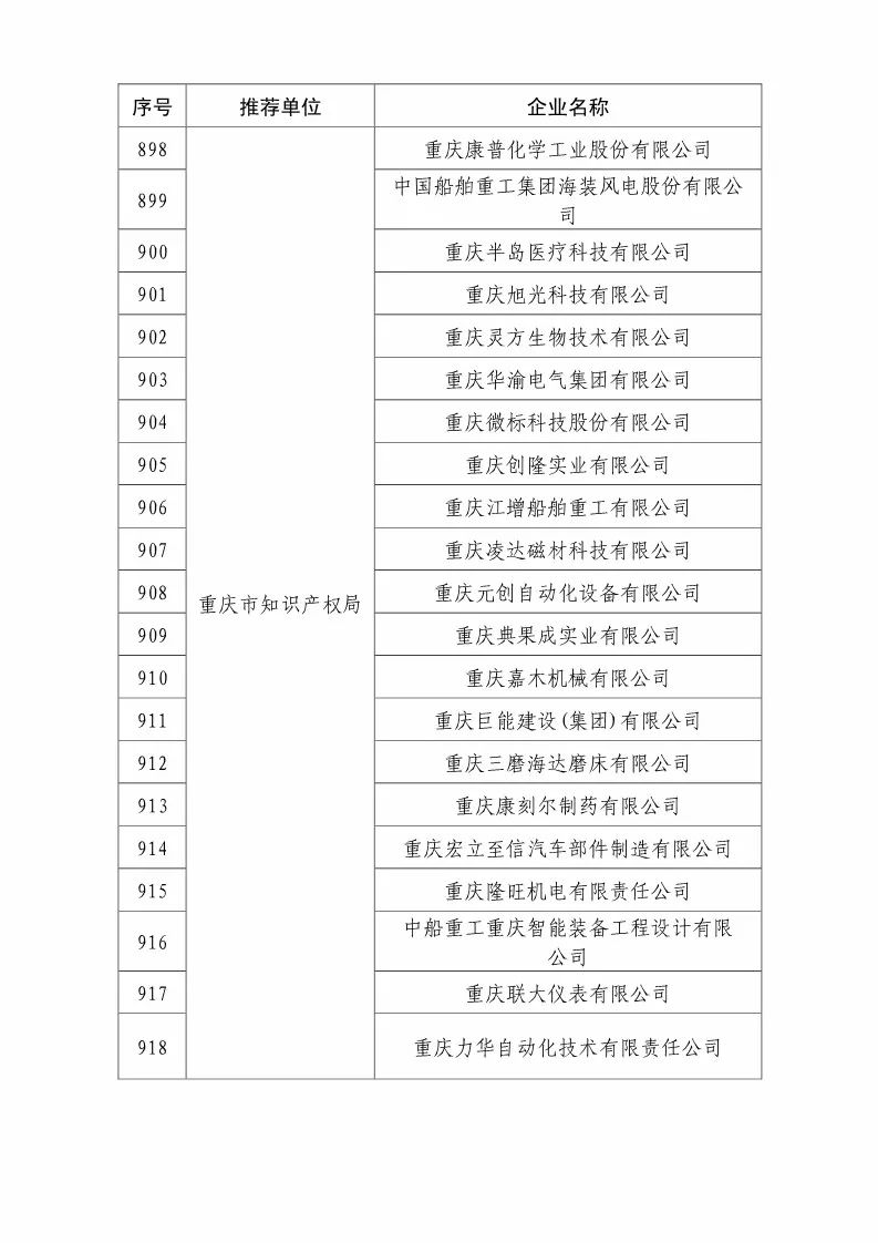 国知局：2018国家知识产权优势示范企业评审和复核结果公示（附234家名单）