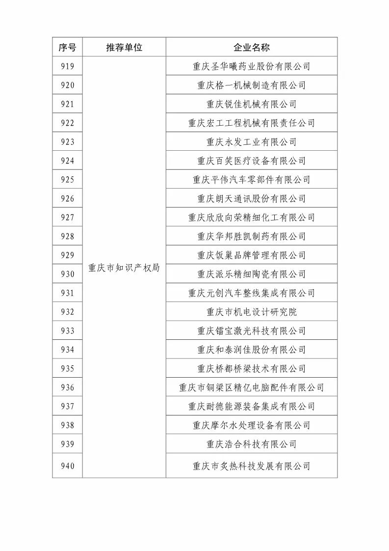 国知局：2018国家知识产权优势示范企业评审和复核结果公示（附234家名单）