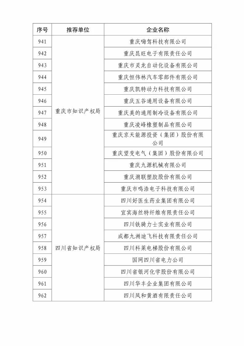 国知局：2018国家知识产权优势示范企业评审和复核结果公示（附234家名单）