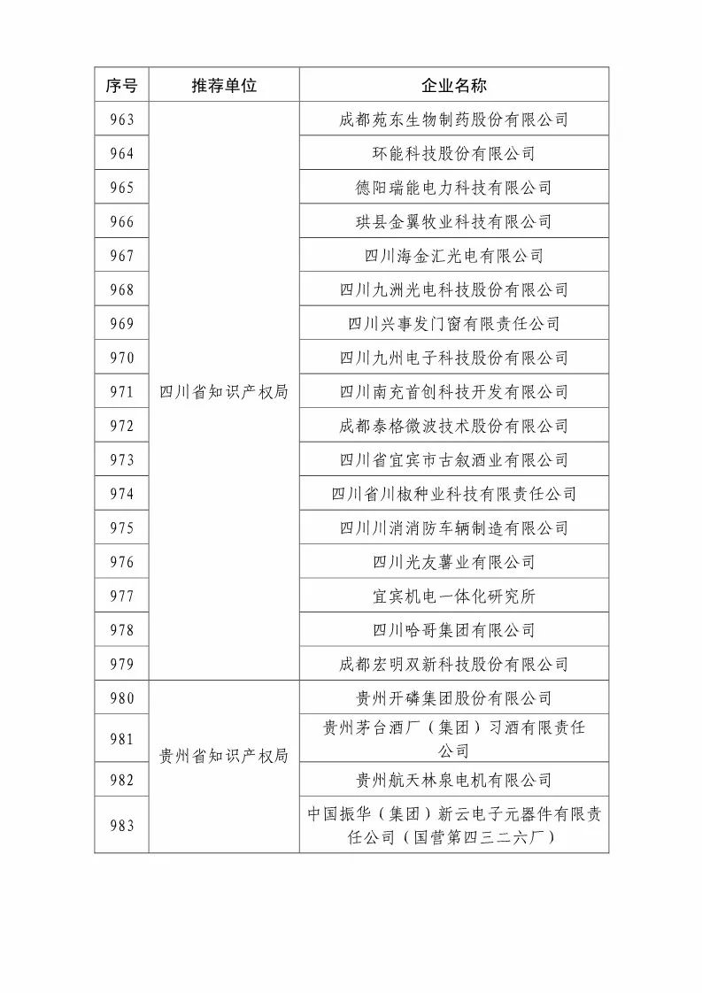 国知局：2018国家知识产权优势示范企业评审和复核结果公示（附234家名单）