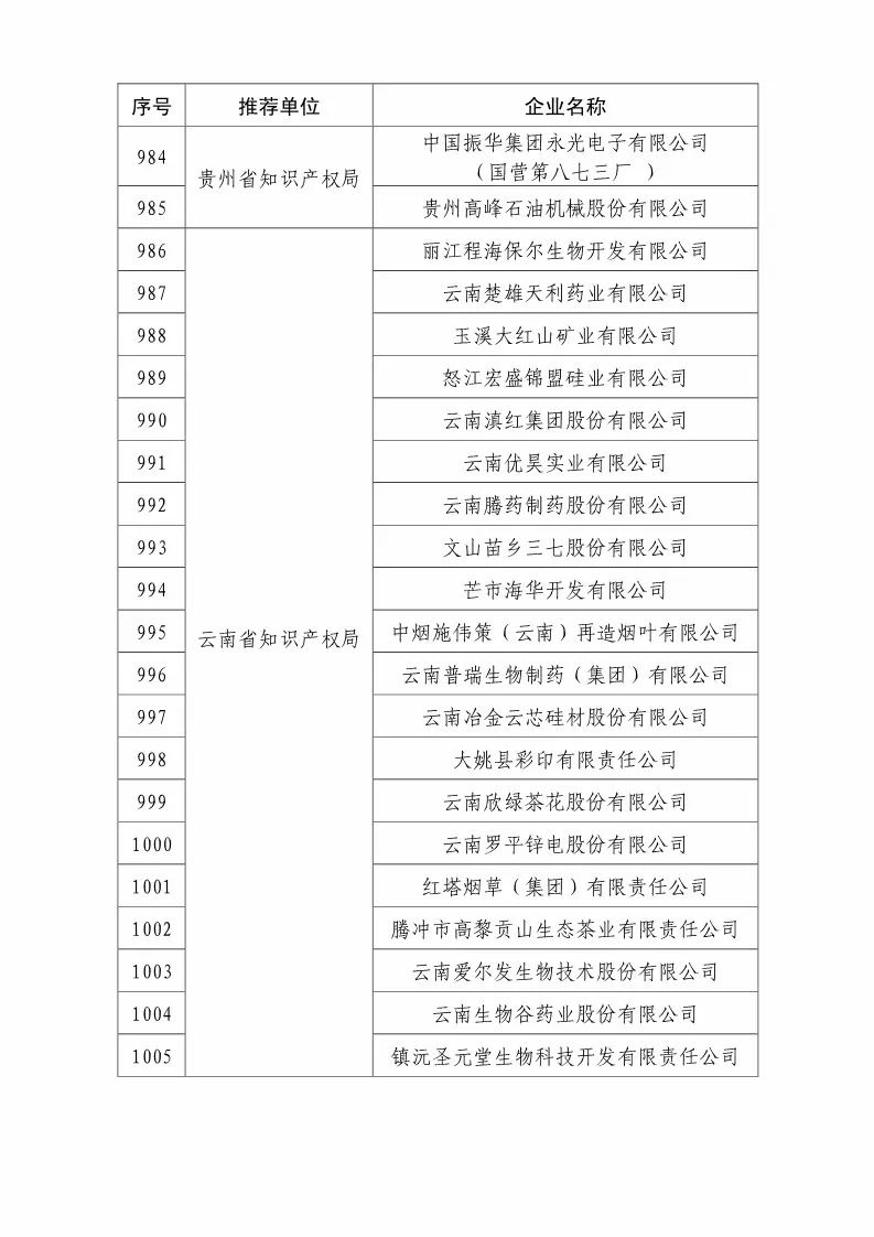 国知局：2018国家知识产权优势示范企业评审和复核结果公示（附234家名单）