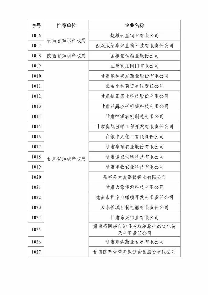 国知局：2018国家知识产权优势示范企业评审和复核结果公示（附234家名单）