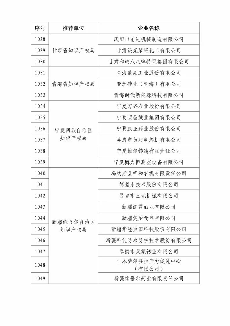 国知局：2018国家知识产权优势示范企业评审和复核结果公示（附234家名单）