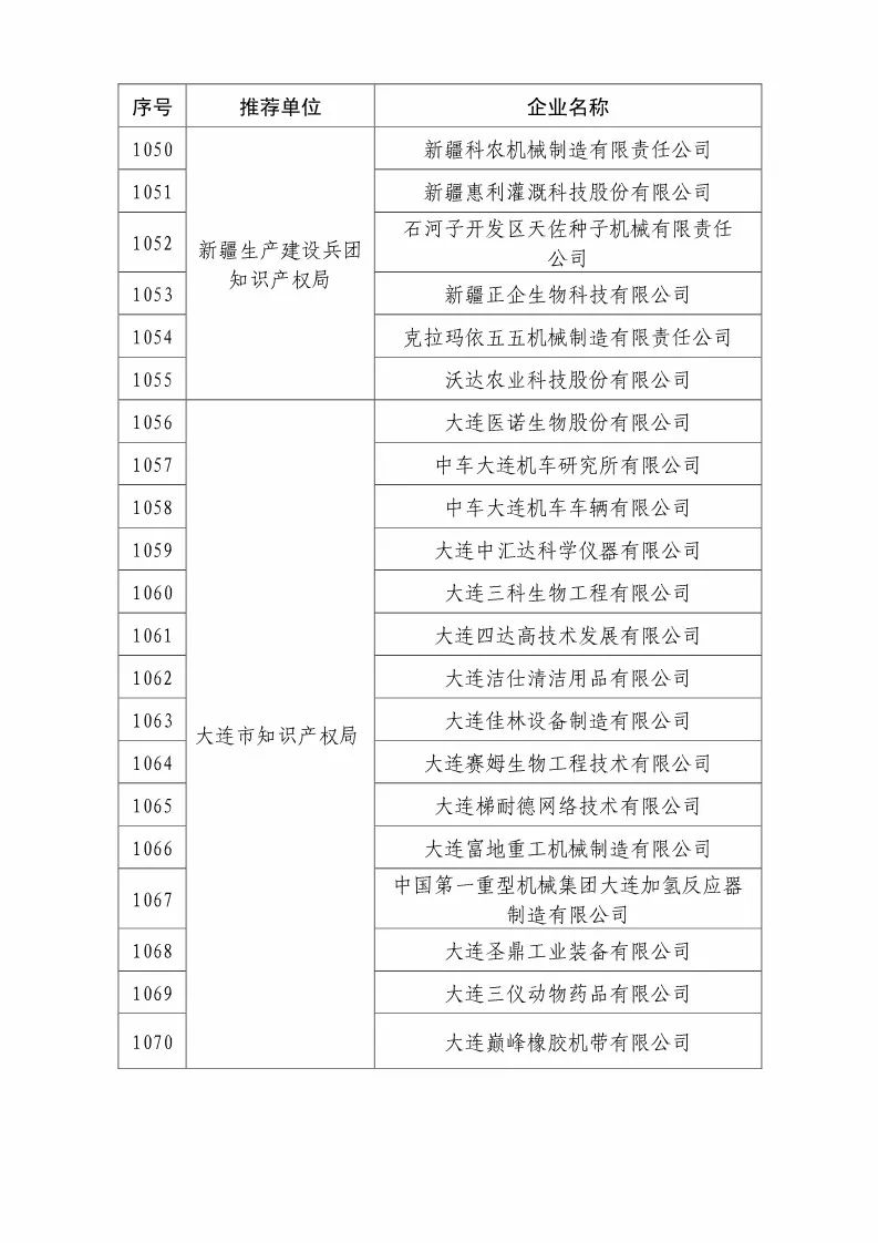 国知局：2018国家知识产权优势示范企业评审和复核结果公示（附234家名单）