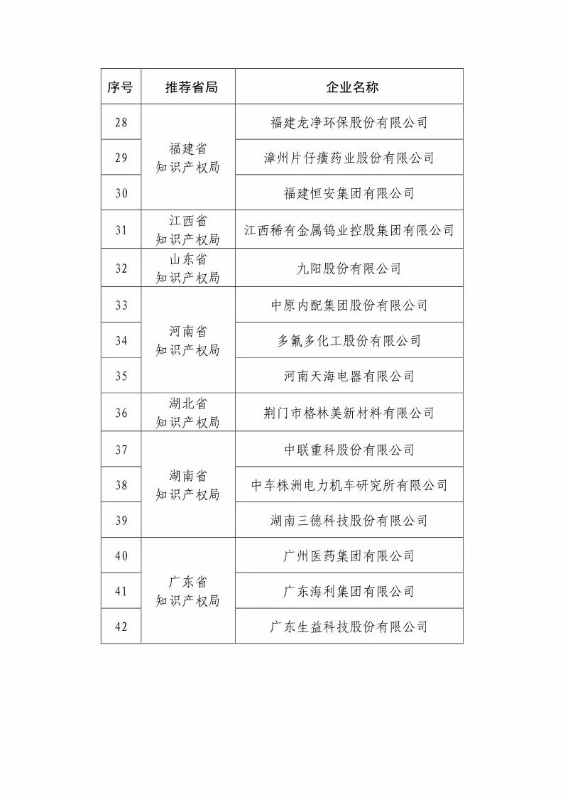 国知局：2018国家知识产权优势示范企业评审和复核结果公示（附234家名单）