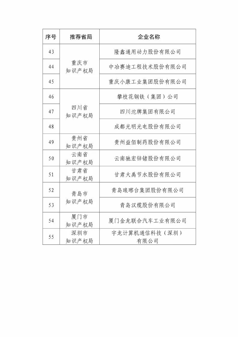 国知局：2018国家知识产权优势示范企业评审和复核结果公示（附234家名单）