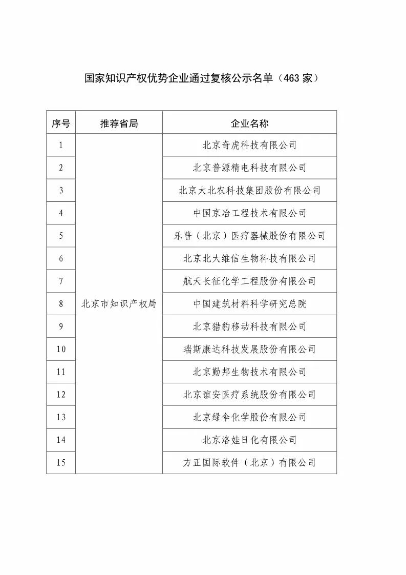 国知局：2018国家知识产权优势示范企业评审和复核结果公示（附234家名单）