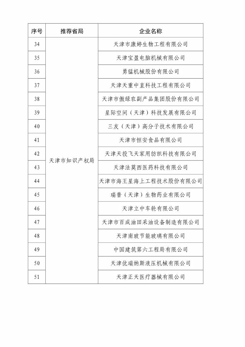 国知局：2018国家知识产权优势示范企业评审和复核结果公示（附234家名单）