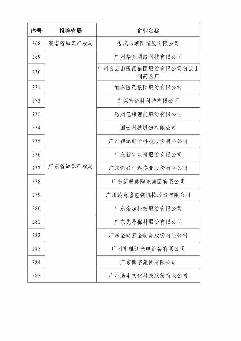 国知局：2018国家知识产权优势示范企业评审和复核结果公示（附234家名单）