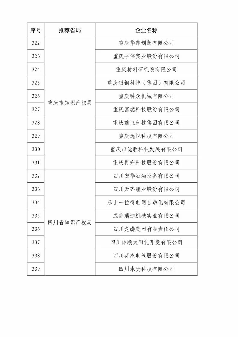 国知局：2018国家知识产权优势示范企业评审和复核结果公示（附234家名单）