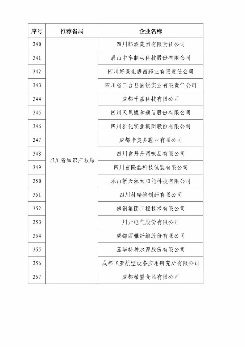 国知局：2018国家知识产权优势示范企业评审和复核结果公示（附234家名单）