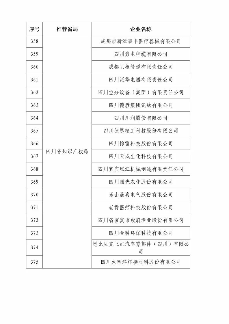 国知局：2018国家知识产权优势示范企业评审和复核结果公示（附234家名单）