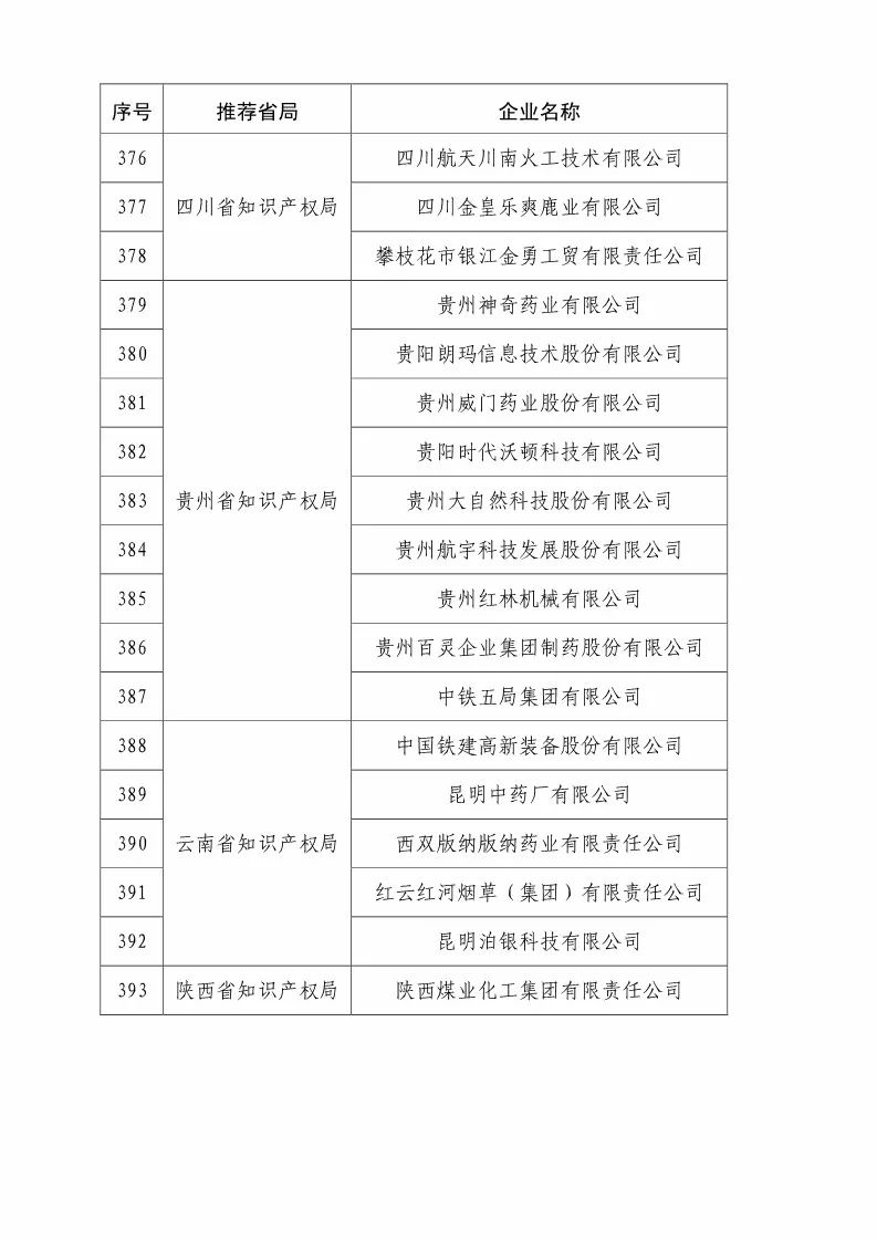 国知局：2018国家知识产权优势示范企业评审和复核结果公示（附234家名单）