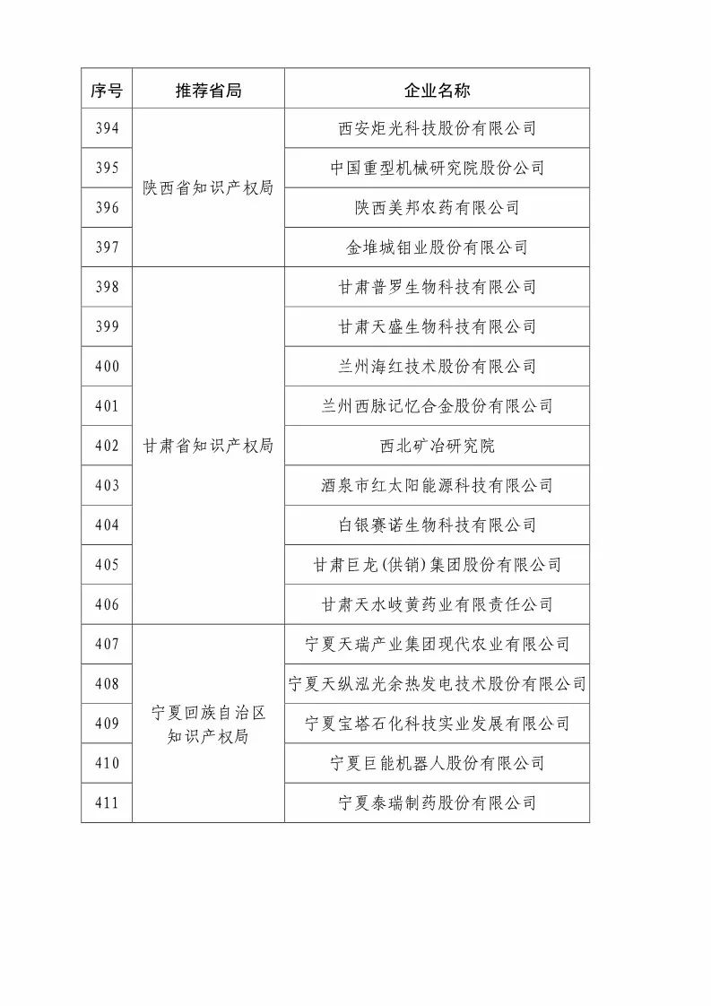 国知局：2018国家知识产权优势示范企业评审和复核结果公示（附234家名单）