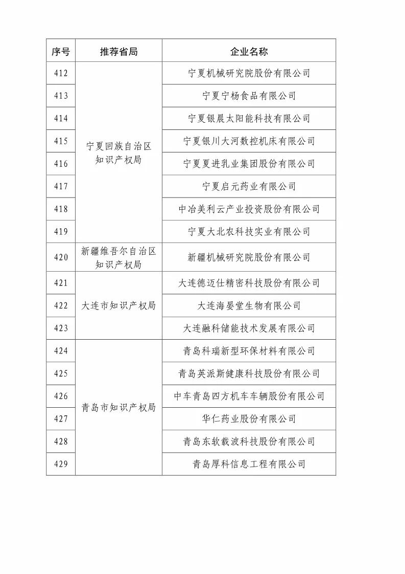 国知局：2018国家知识产权优势示范企业评审和复核结果公示（附234家名单）