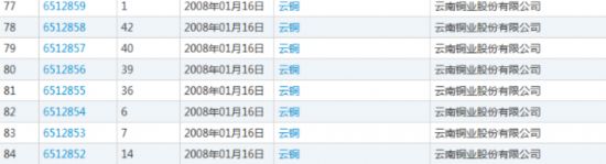 《云铜》商标十年之争：恶意抢注还是合法维权？