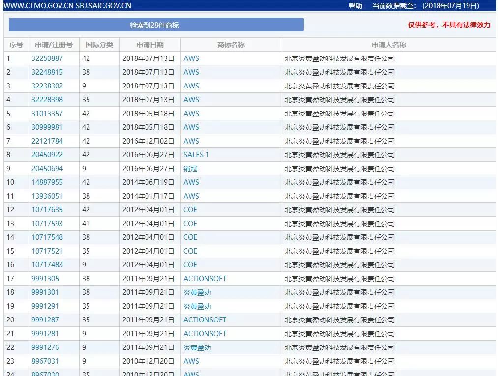 遭索赔 3 亿元？亚马逊「AWS」涉嫌商标侵权被告