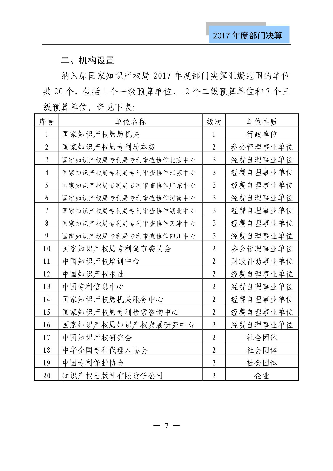 原国家知识产权局2017年度部门决算（全文）