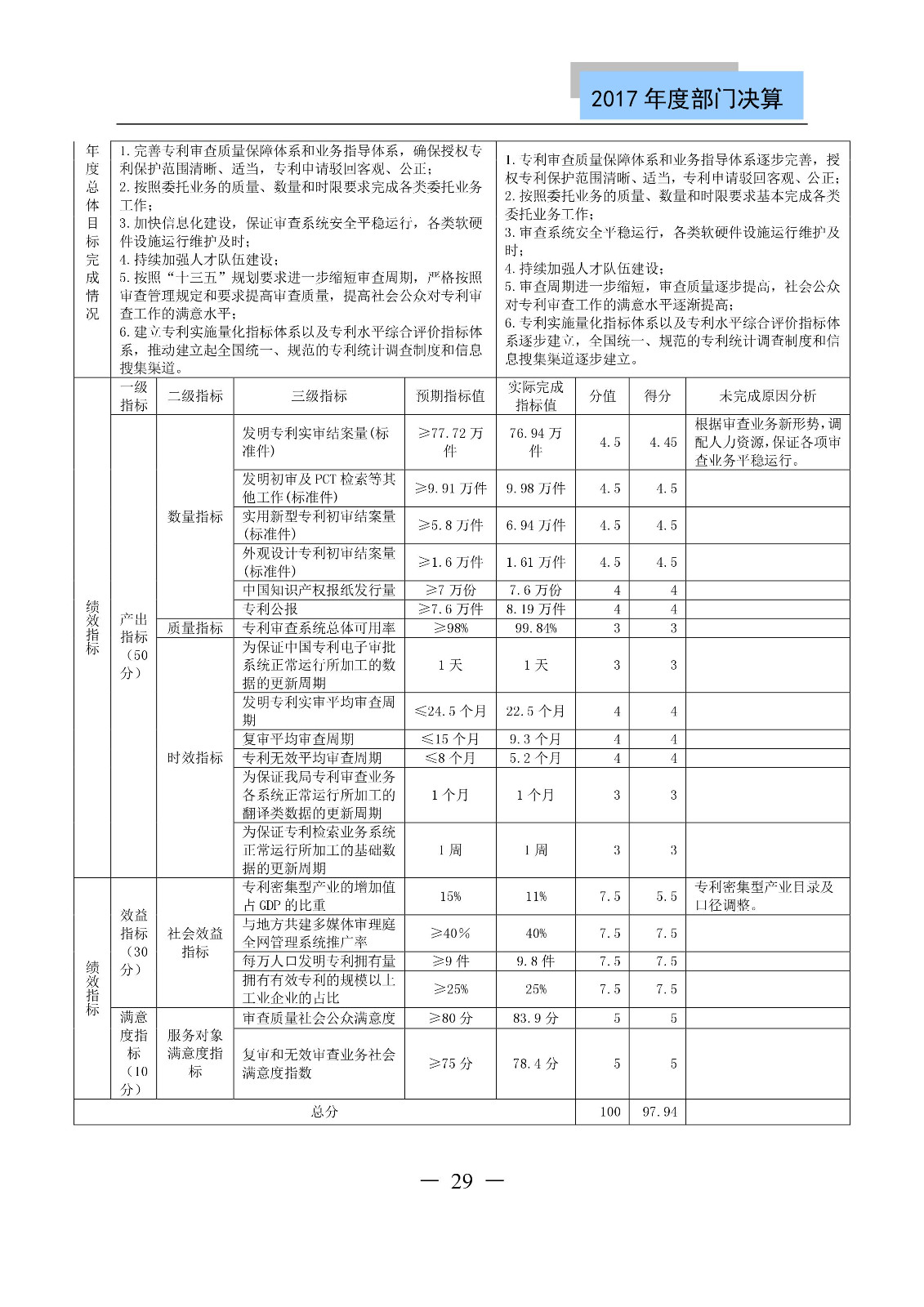 原国家知识产权局2017年度部门决算（全文）