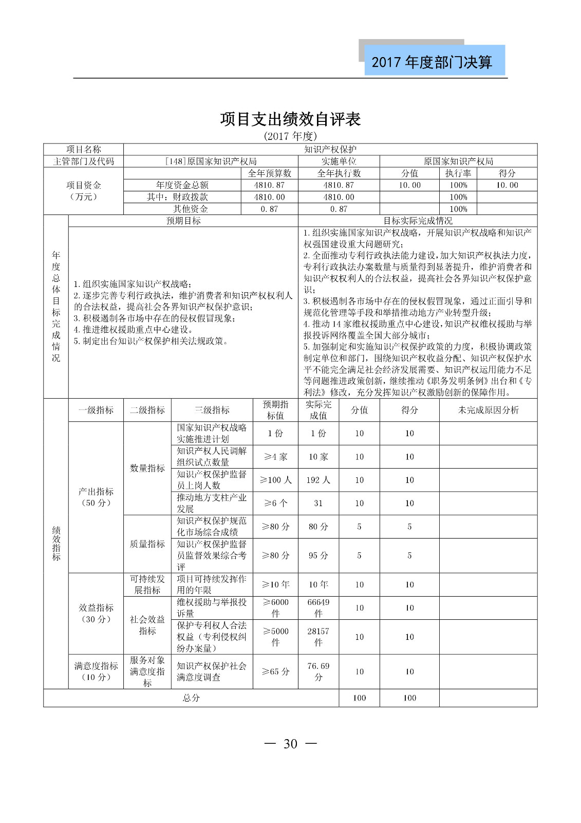 原国家知识产权局2017年度部门决算（全文）