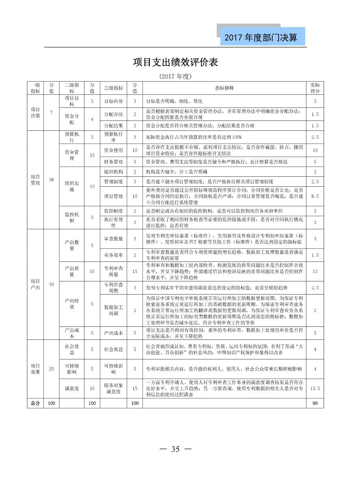 原国家知识产权局2017年度部门决算（全文）