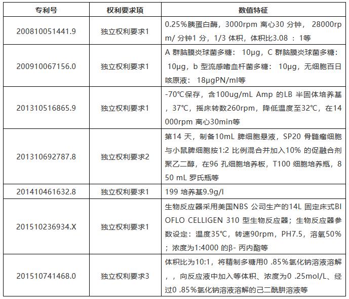 以长生生物的专利为视角，看专利申请与保护