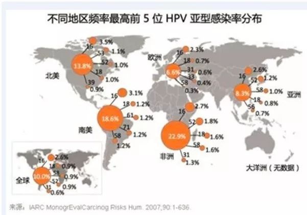 宫颈癌疫苗？NO！是HPV疫苗！应该打哪个？