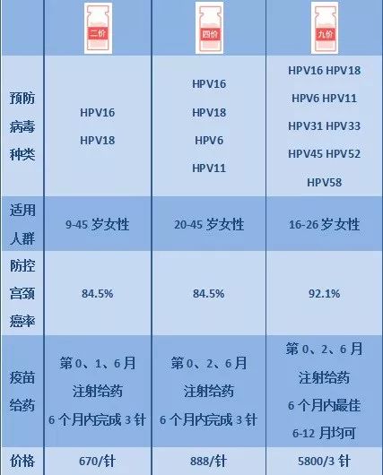 宫颈癌疫苗？NO！是HPV疫苗！应该打哪个？