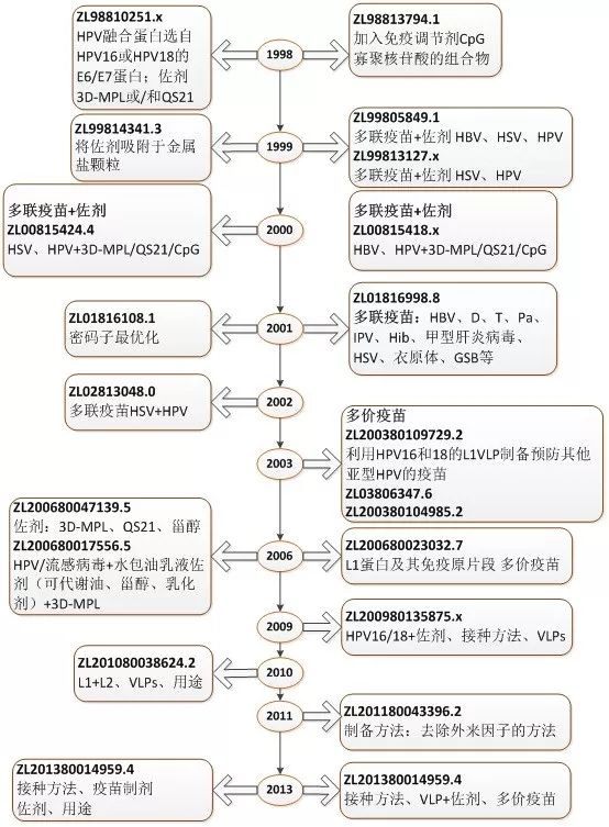 宫颈癌疫苗？NO！是HPV疫苗！应该打哪个？