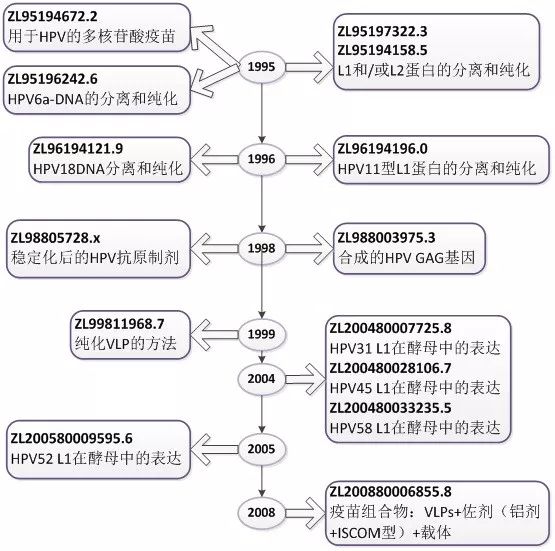 宫颈癌疫苗？NO！是HPV疫苗！应该打哪个？