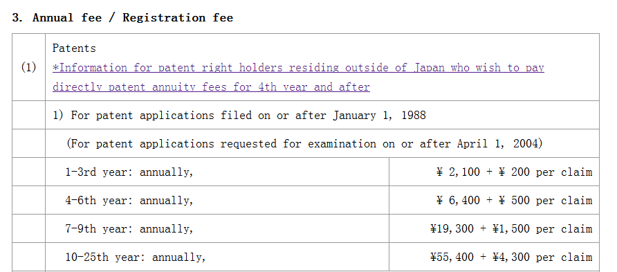 「日本专利」申请授权及年费缴费程序梳理