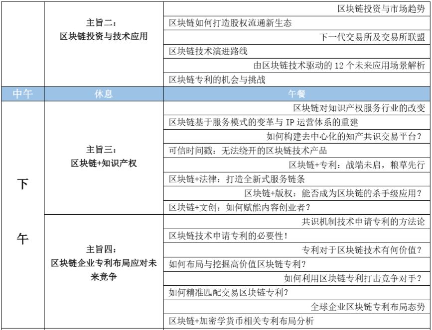 大咖来了！这些重磅嘉宾将要出席2018全球区块链知识产权峰会