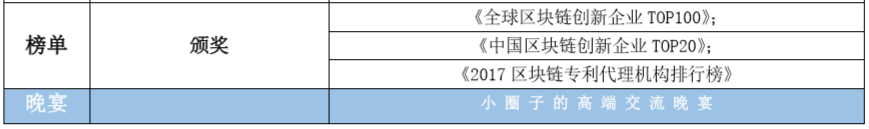 大咖来了！这些重磅嘉宾将要出席2018全球区块链知识产权峰会