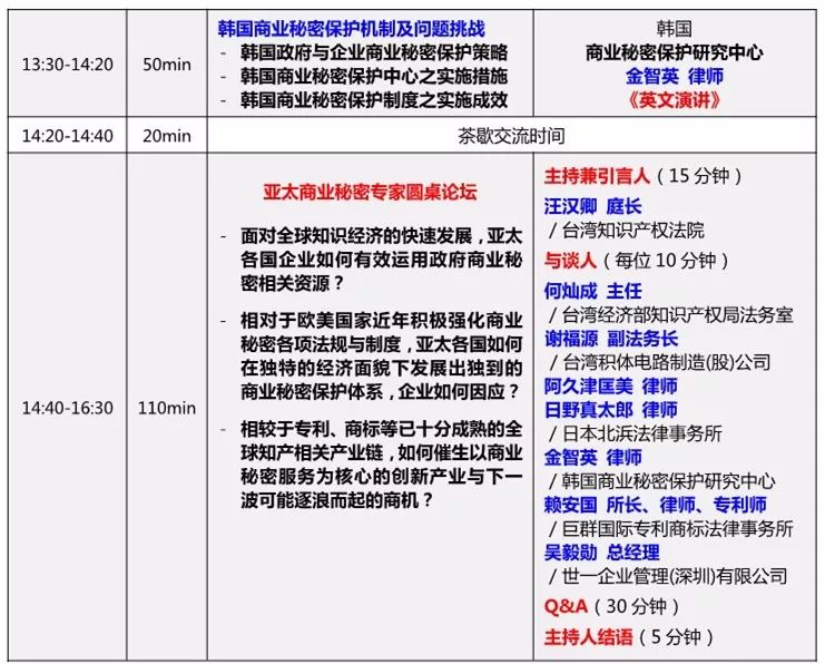 「2018年亚太商业秘密高峰论坛」即将召开