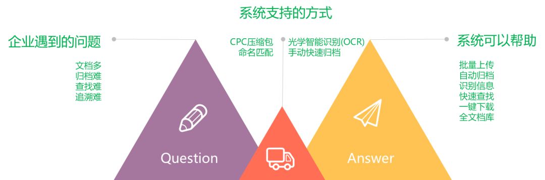 一款「集查缴费、管文档、统数据于一体」的知产管理系统