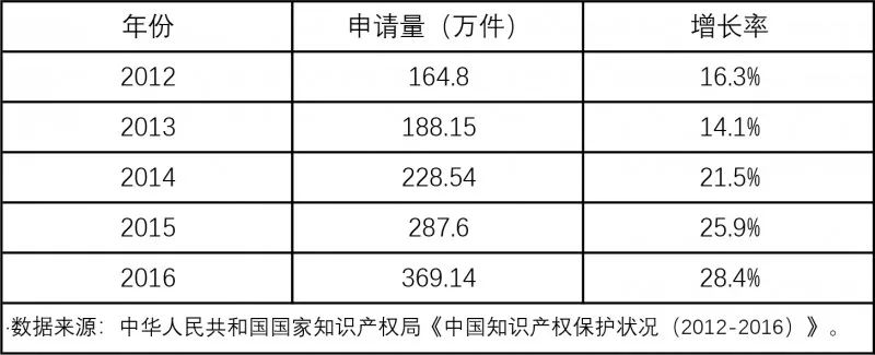 开班啦！商标实战特训营，这次弯道超车的机会不要错过